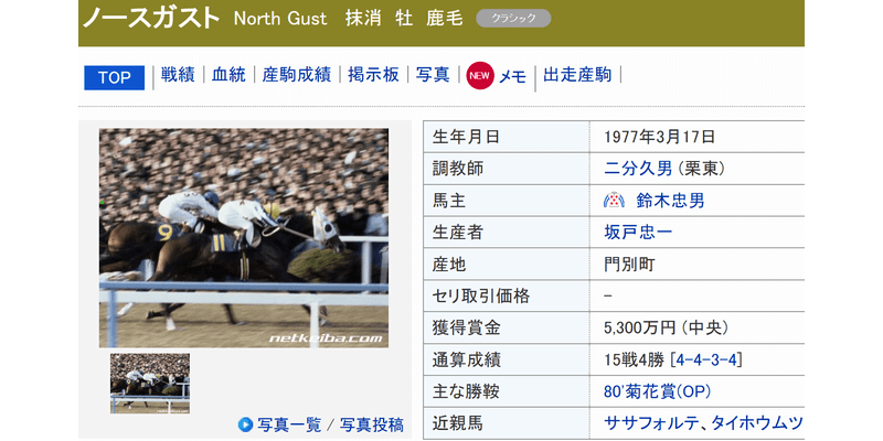 ノースガスト (North Gust) | 競走馬データ - netkeiba https://db.netkeiba.com/horse/1977105156/